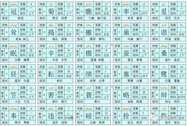四年级下册语文人教版识字表注音,四年级语文下册识字表拼音组词