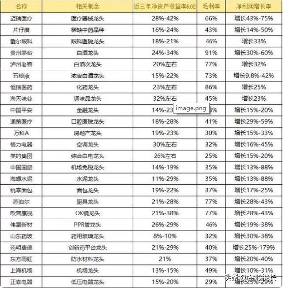 权重蓝筹白马股怎么区分,白马股价值股成长值的区别