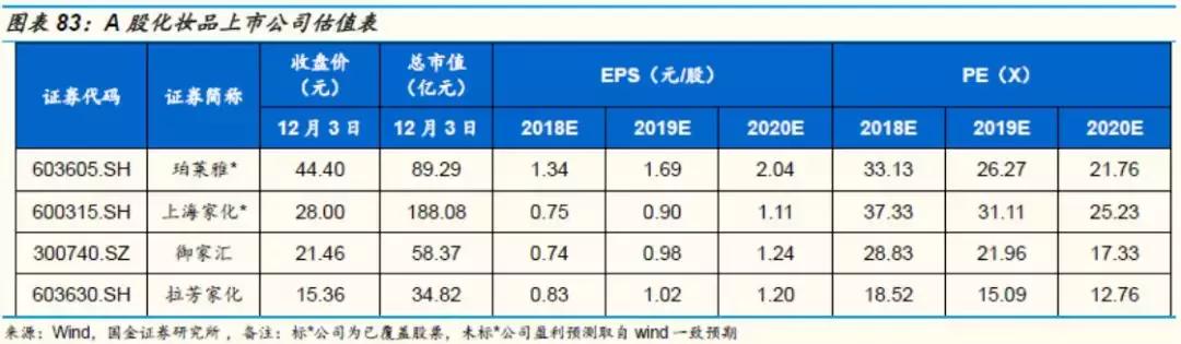 国金证券纺服｜东洋之镜为鉴，穿越周期的颜值行业