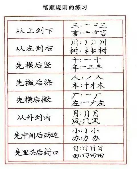 关于学习钢笔字的好看字帖,练钢笔字最好的字帖行楷