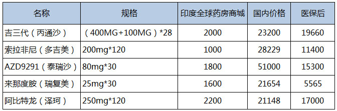 印度代购电商“抄袭”中国拼多多，成为网上购物新潮流