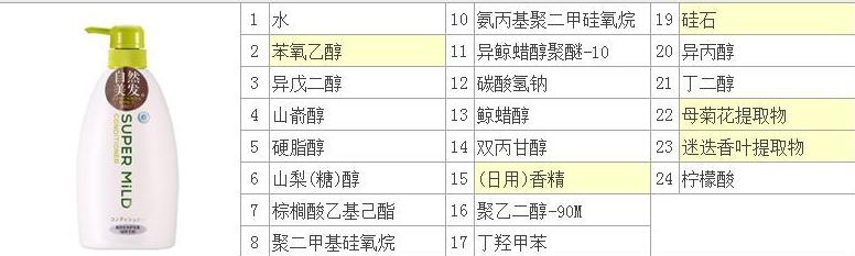 护发素怎么避免用在头皮上,护发素用到头皮会有什么影响