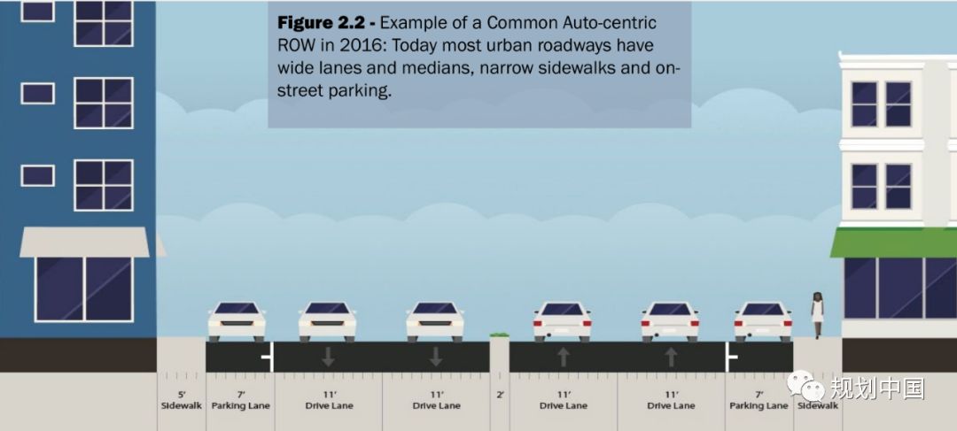 李忠朋友圈丨王俊李昊：从5G出发探索未来城市规划和空间设计
