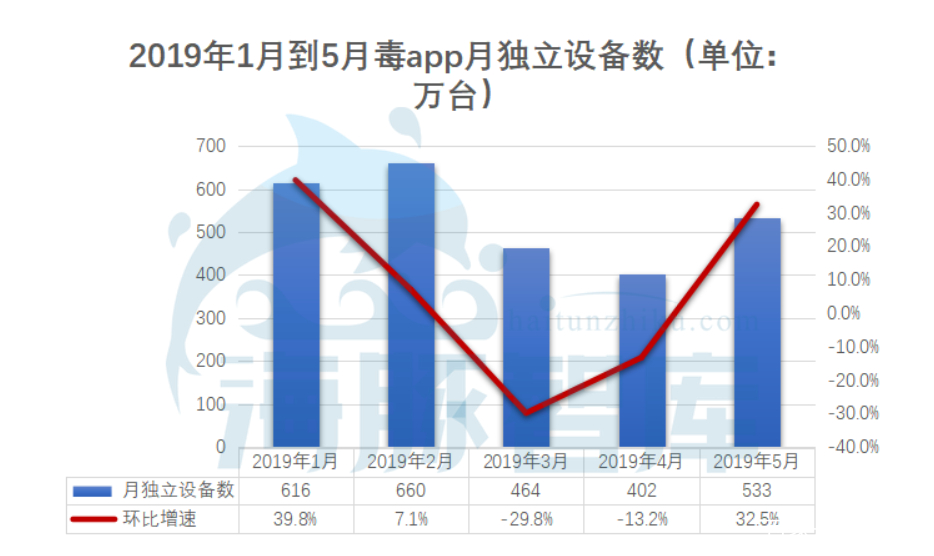 毒毒app是干嘛的,毒app到底有多可怕