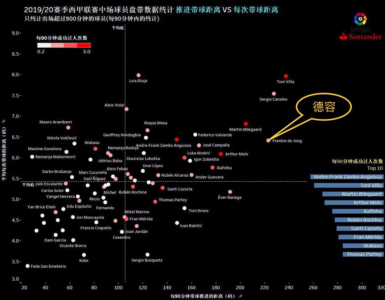 巴萨未来的中场德容几岁了,进攻乏力尼奥特客场拿分艰难