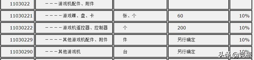 ps5一定会被收关税吗,ps5价格会降价吗