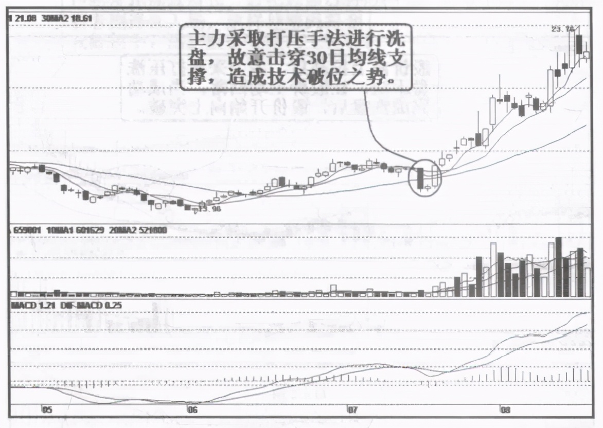 股票洗盘的前兆和特征,股票上涨途中的洗盘特征