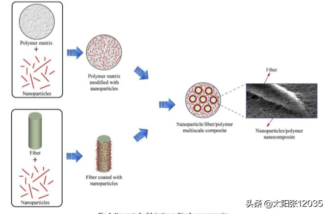石墨烯复合材料的热性能马耀涵学习翻译