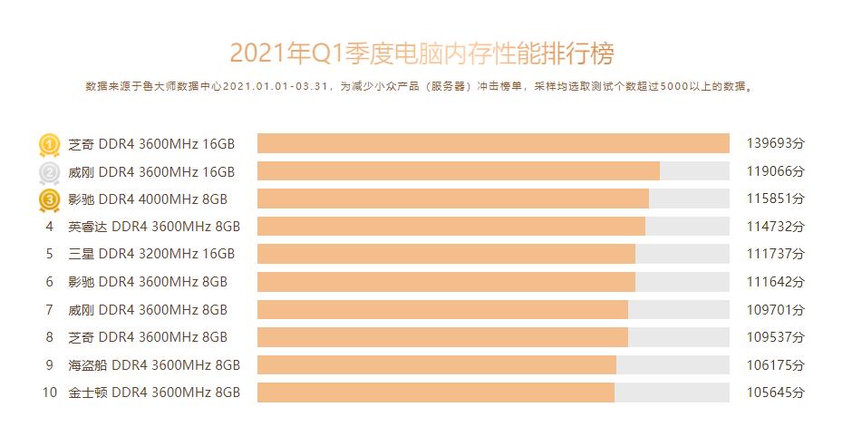 amd鲁大师排名,amd显卡鲁大师跑分榜