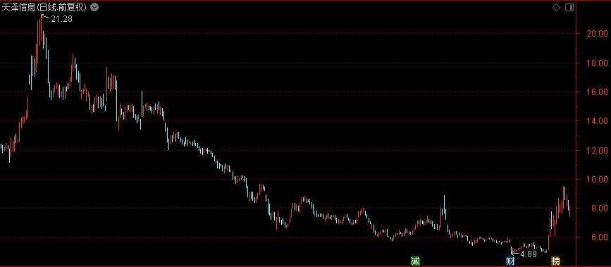 又亏损2亿元！昔日跨境巨头陨落：一年半巨亏18亿、卖楼抵债
