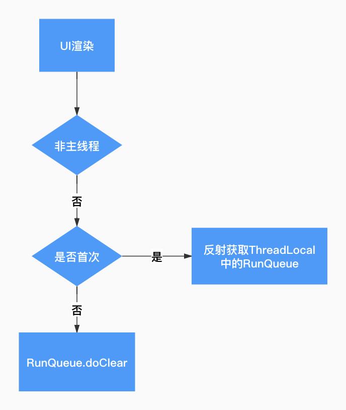 抖音android无障碍开发知识总结,抖音android基础技术大揭秘