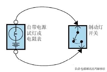 地龙机电路故障检修方法,汽车电路故障的检修方法