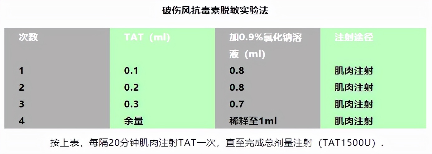 药物过敏的防范措施及应急处理,健康科普警惕药物过敏的发生