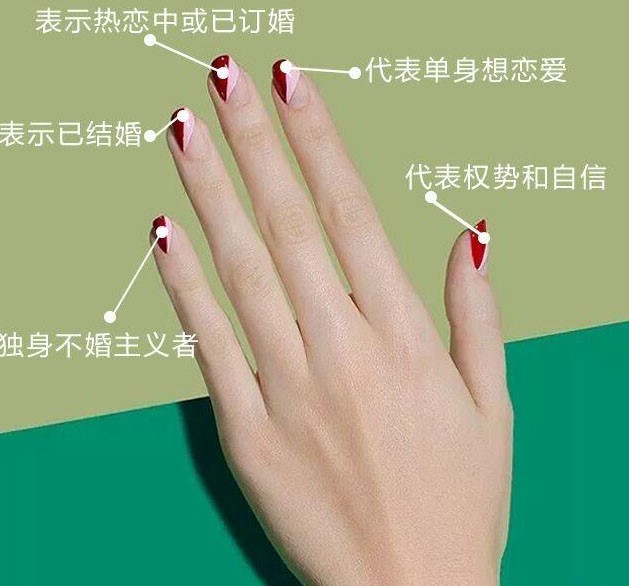 女生戒指戴在不同手指的意义,右手戒指戴在不同手指的意义