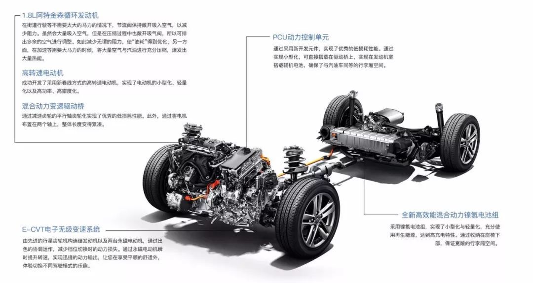试驾全新广汽丰田雷凌双擎运动版,赛车手试驾评测广汽丰田雷凌双擎