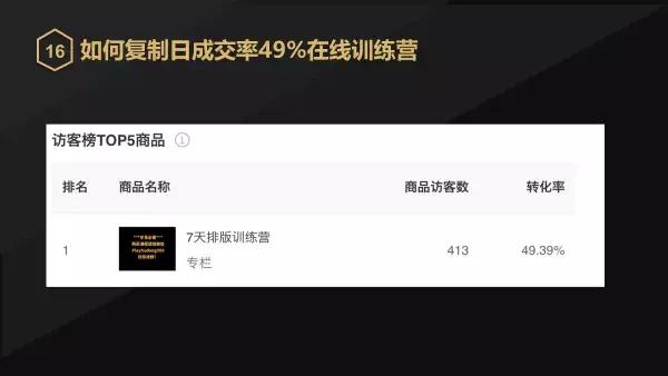 服务号，小程序，微信群，个人号四位一体，构建在线教育增长引擎