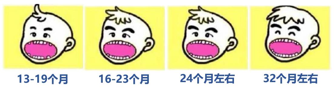 关于宝宝出牙如何护理,宝宝牙齿出牙后怎么护理