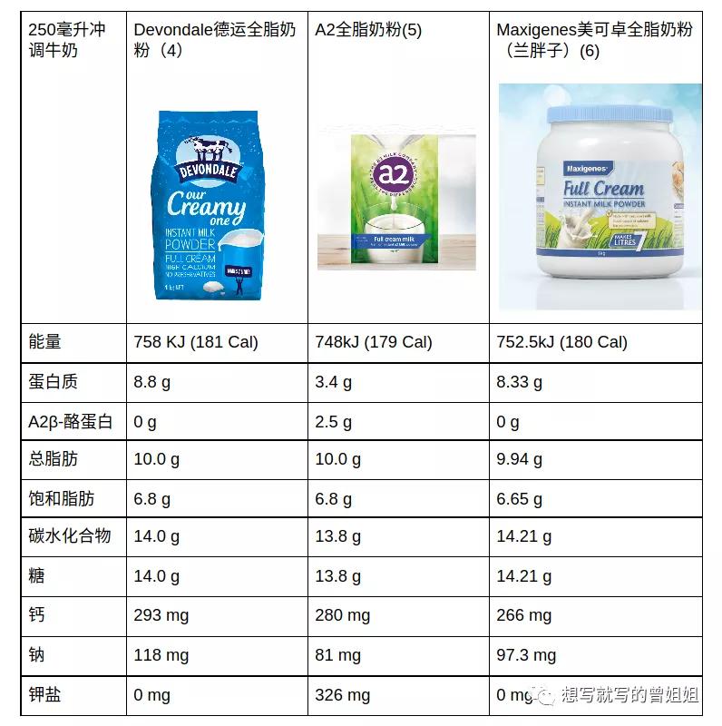 奶粉成人喝哪个好,如何选择成人奶粉