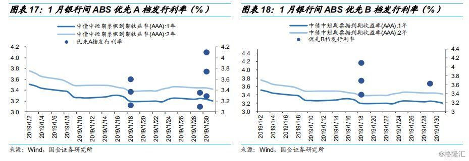 消费贷ABS的那些事儿