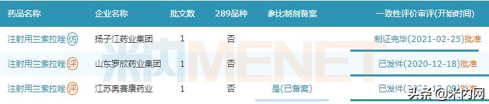 20亿大品种！上海药企拿下集采入场券