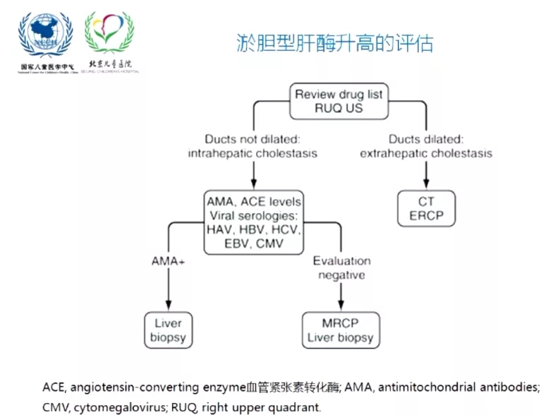 郑州儿童医院看肝功能异常,儿童肝功能异常看什么科