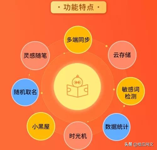推荐几款一键保存的码字软件,用什么软件码字最适合新手