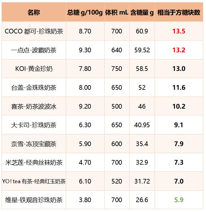 深圳网红奶茶1000块一杯测评,一杯奶茶7罐红牛