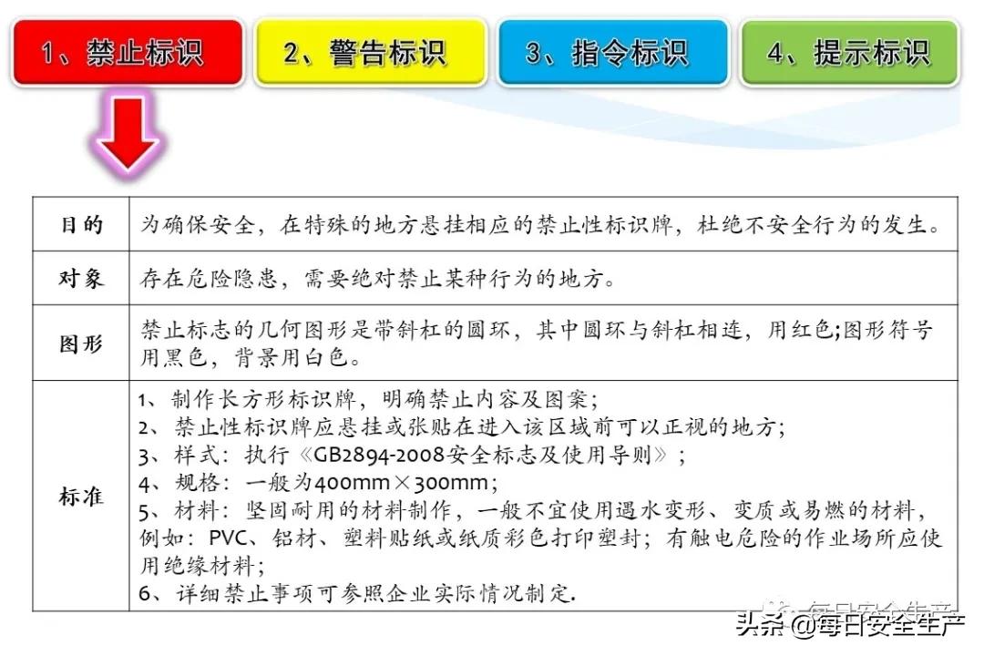 安全标志分类有补充标志吗,最新安全标志设置要求及标准