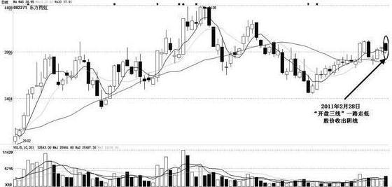 股市操盘盘口口诀,股市定律解析