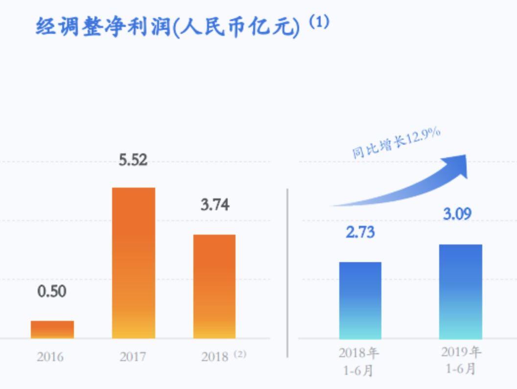 51信用卡p2p兑付,51信用卡p2p