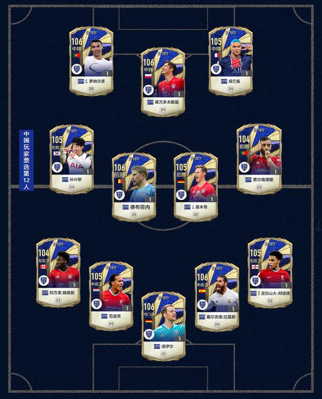 21世纪名人堂,21年度toty最佳11人阵容