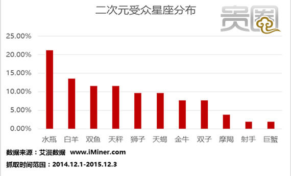 关于二次元与三次元恋爱的文案,关于二次元与三次元