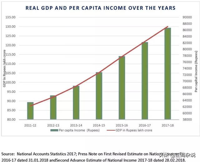印度的八大产业，你不得不服！