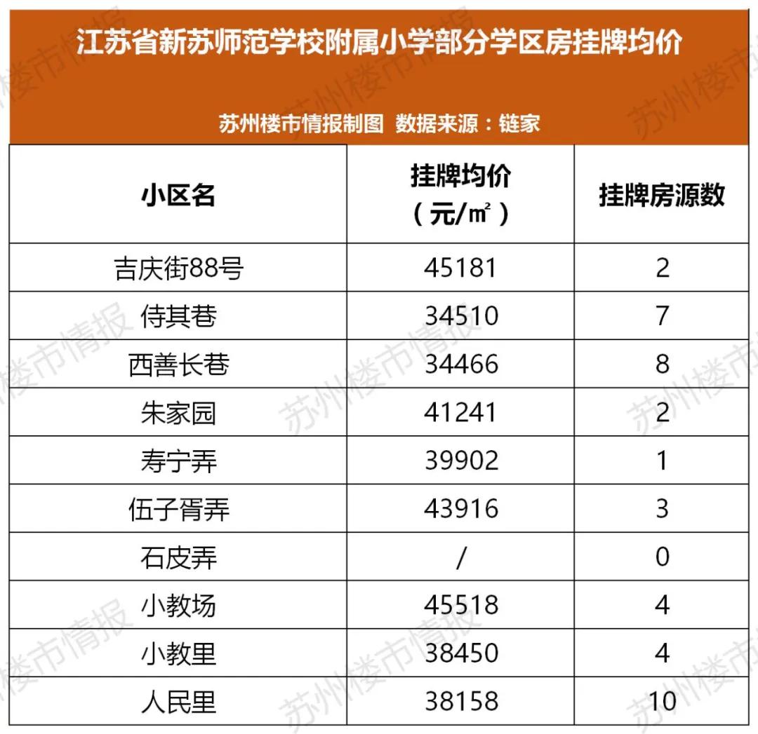 苏州十大名校学区房,苏州68万的学区房有哪些