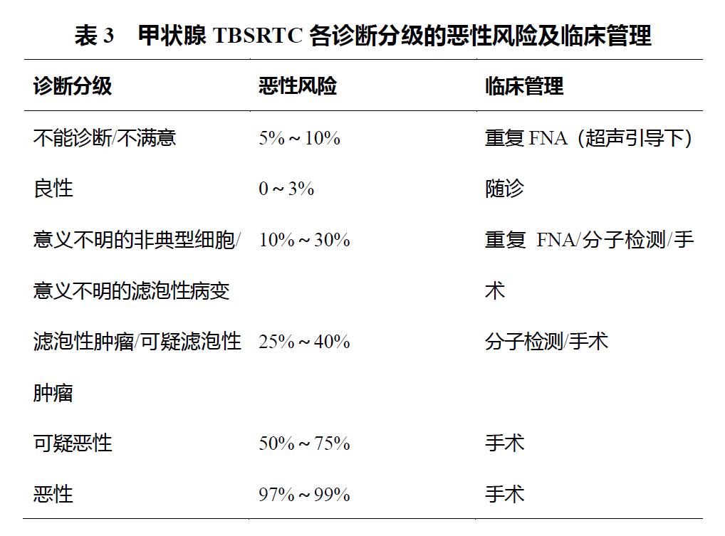 甲状腺癌诊疗指南体外诊断资讯,甲状腺结节及甲状腺癌诊疗指南