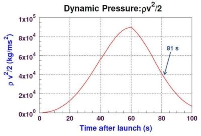 显卡中的max-q是什么意思,显卡max-q与super区别