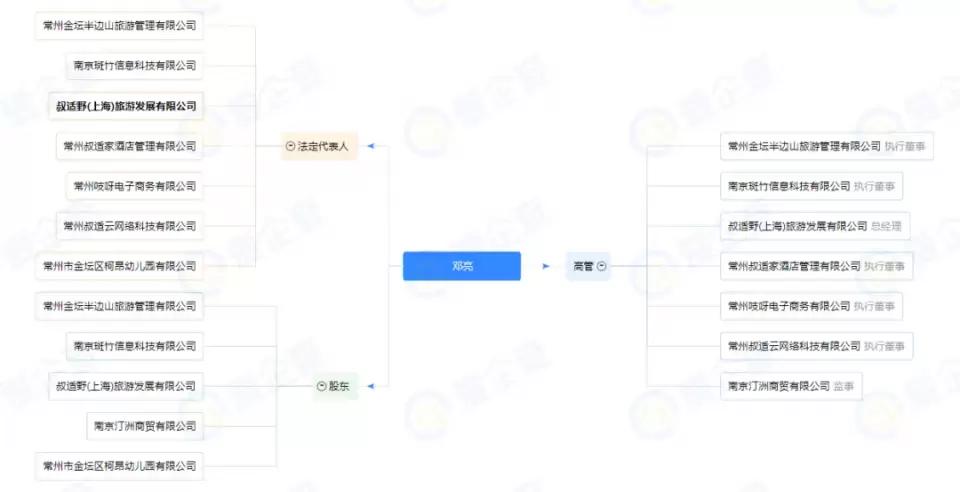 民宿卡骗局,民宿包年骗局