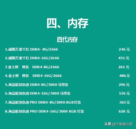 三月份电脑价格,7月电脑配件价格走势