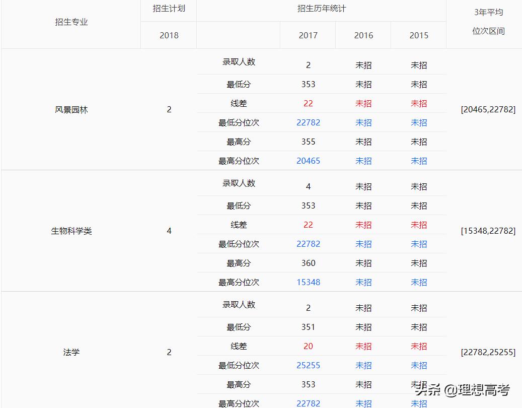 华中农业大学学科评估,华中农业大学全国排名
