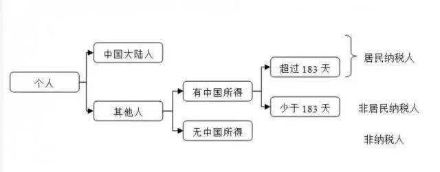 2019年发布的跨境免税政策,2019海关新政策对外劳务加工税