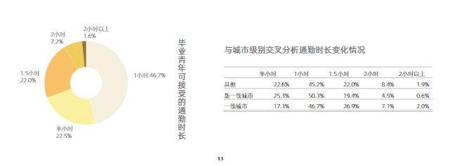 总价100万上海平层公寓,上海总价39万的精装一手房