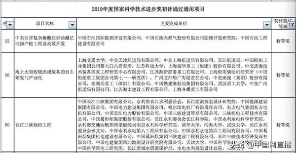 2020年国家科技奖正式公示,2023国家科技奖结果公布时间