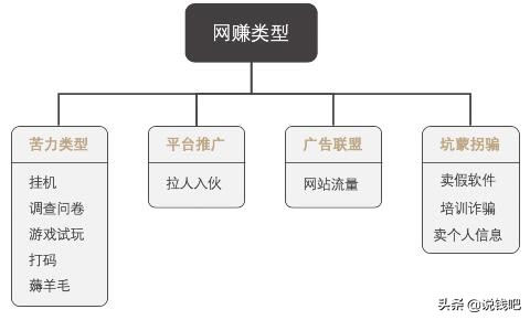 网赚圈骗局揭秘,手赚网骗局