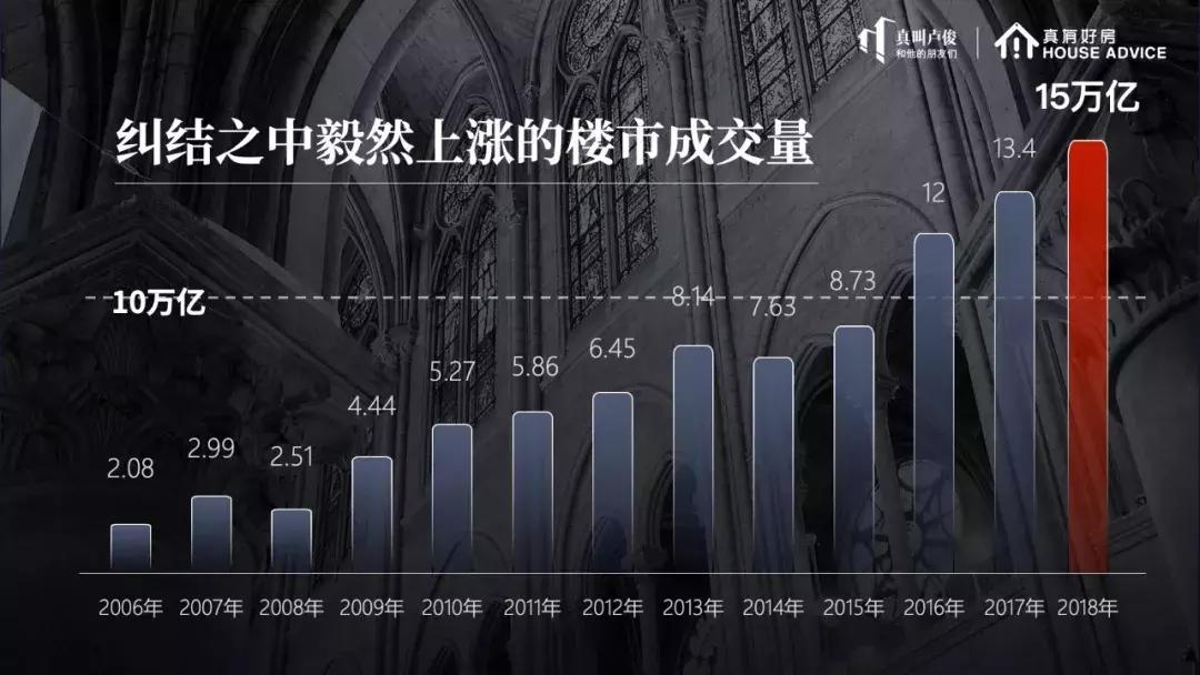 做产品的开发商，快没了