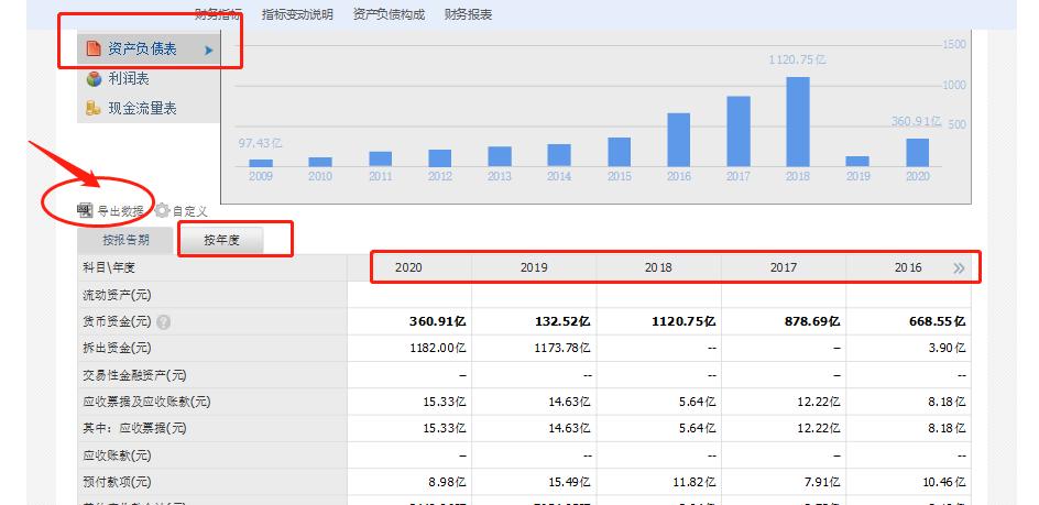 上市三年的财务报表分析,上市公司财务报表分析pdf
