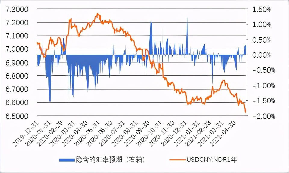 管涛汇率政策回归本源,管涛汇率的博弈