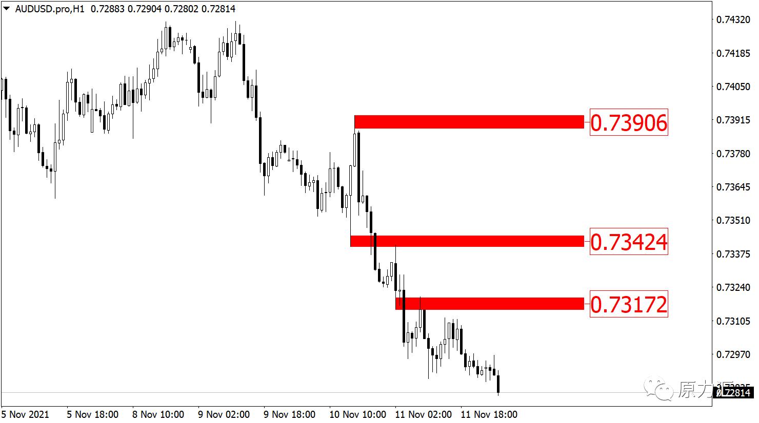 2022.11.10外汇黄金实时分析,2024年元月15日黄金原油交易策略