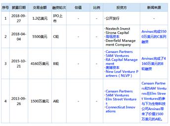 Arvinas的全球首个PROTAC药物ARV-110最新进展及管线布局浅谈