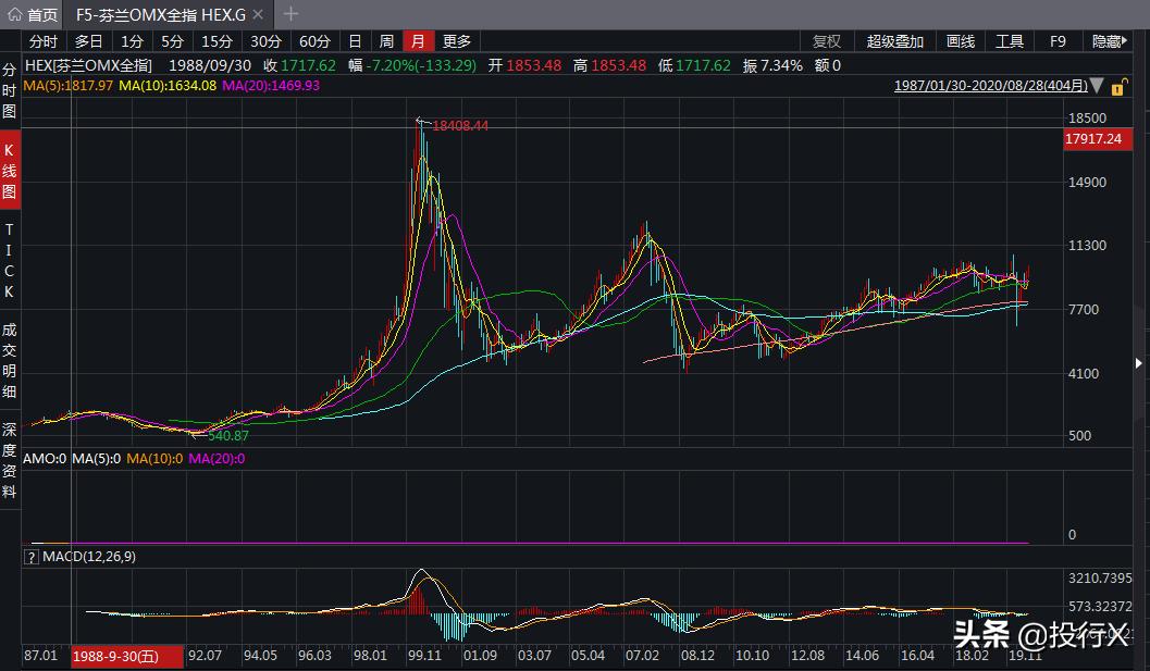 芬兰巨头企业排名,芬兰上市公司