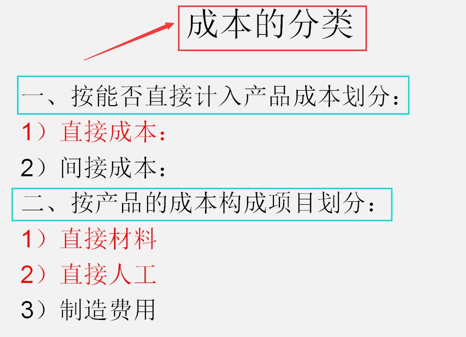 生产型企业成本核算内容,第一次知道生产成本